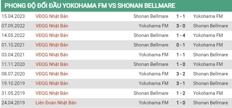 Lịch sử đối đầu Yokohama Marinos vs Shonan Bellmare