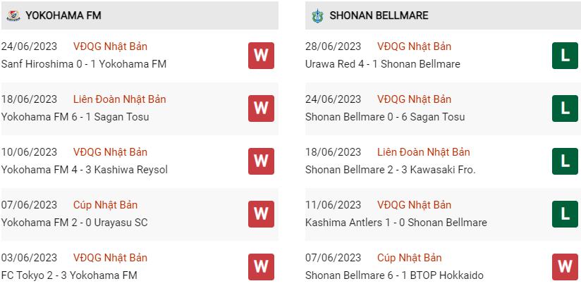 Phong độ hiện tại Yokohama Marinos vs Shonan Bellmare