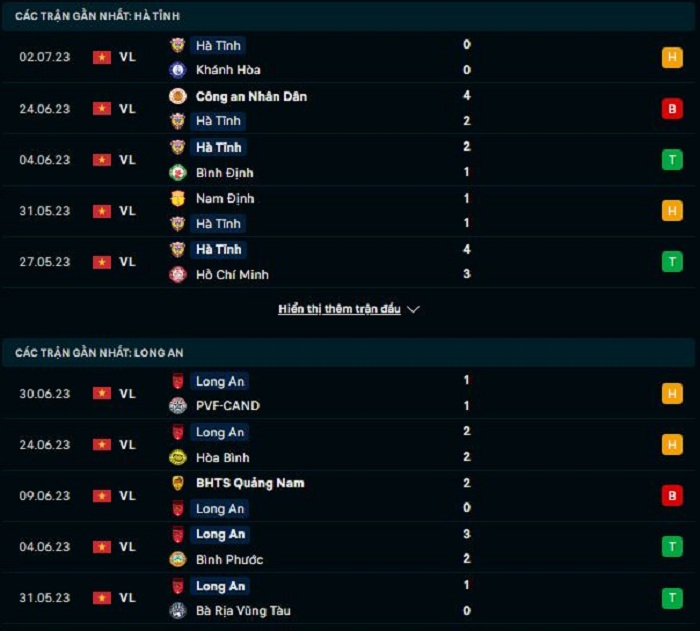 Phong độ hiện tại Hà Tĩnh vs Long An