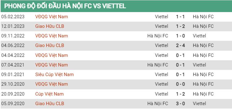 Lịch sử đối đầu Hà Nội vs Viettel