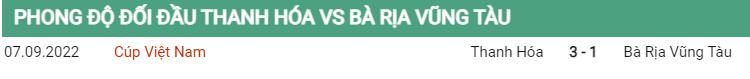 Lịch sử đối đầu Thanh Hóa vs Vũng Tàu