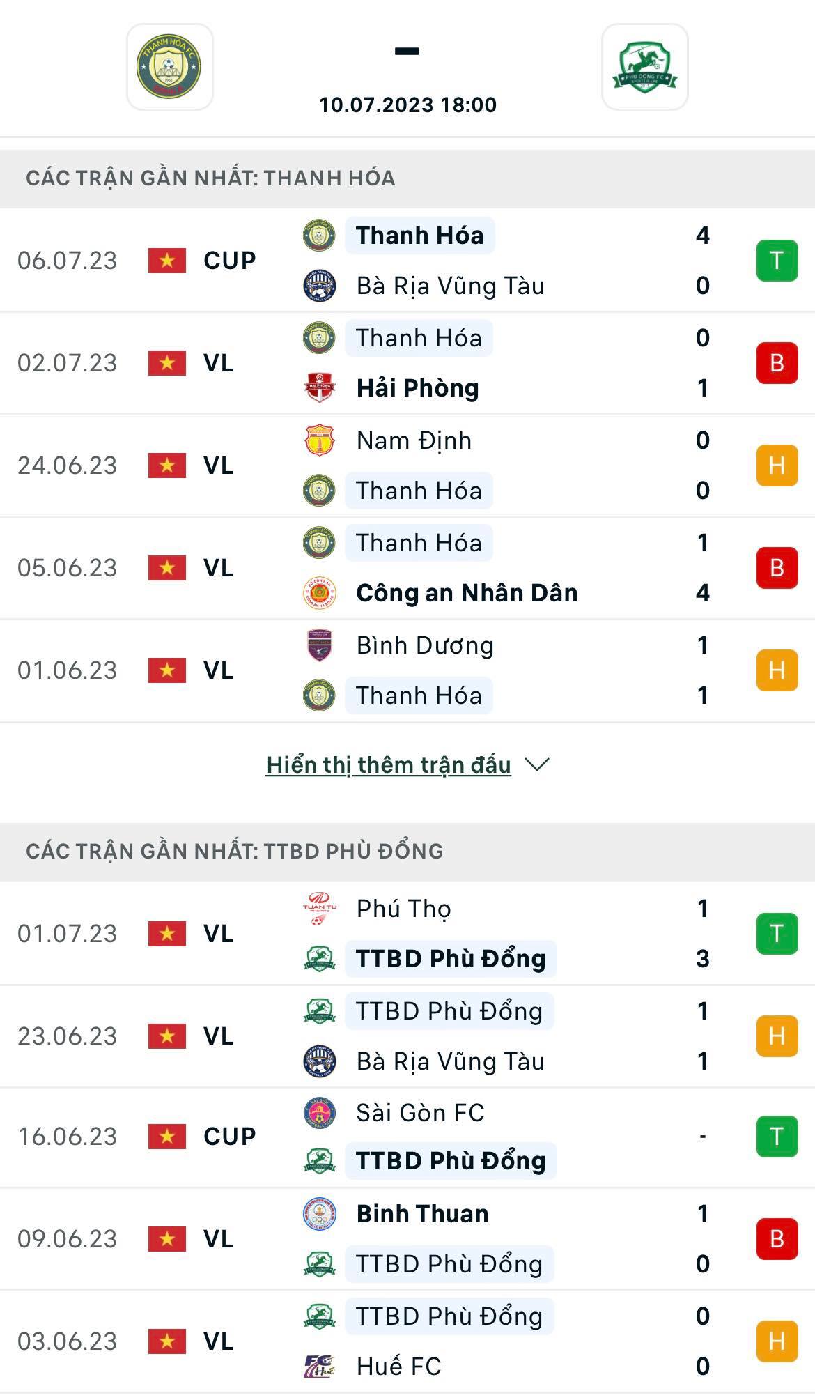 Lịch sử đối đầu Thanh Hóa vs Phù Đổng