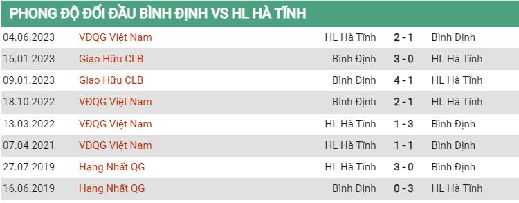 Lịch sử đối đầu Bình Định vs Hà Tĩnh