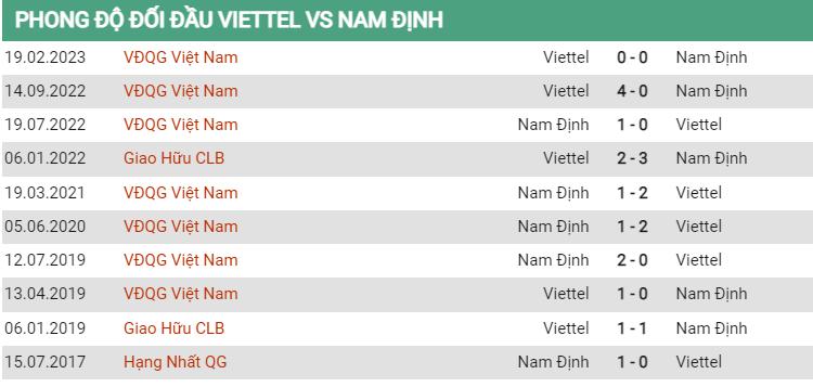 Lịch sử đối đầu Viettel vs Nam Định