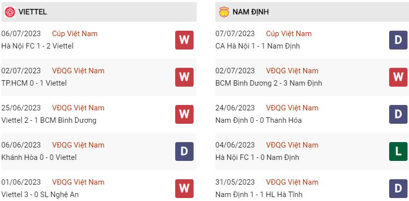 Phong độ hiện tại Viettel vs Nam Định