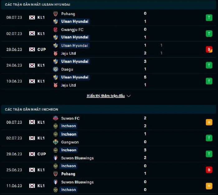 Phong độ hiện tại Ulsan Huyndai vs Incheon United