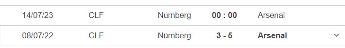 Lịch sử đối đầu Nurnberg vs Arsenal