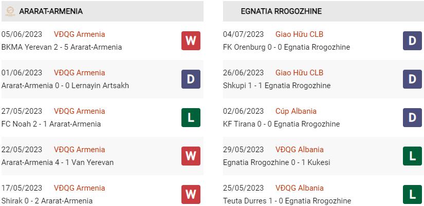 Phong độ hiện tại Ararat Armenia vs Egnatia