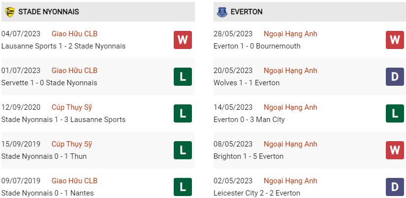 Phong độ hiện tại Nyon vs Everton