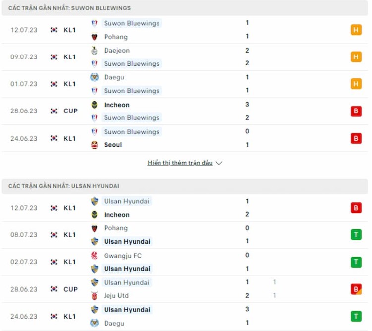 Phong độ hiện tại Suwon vs Ulsan 