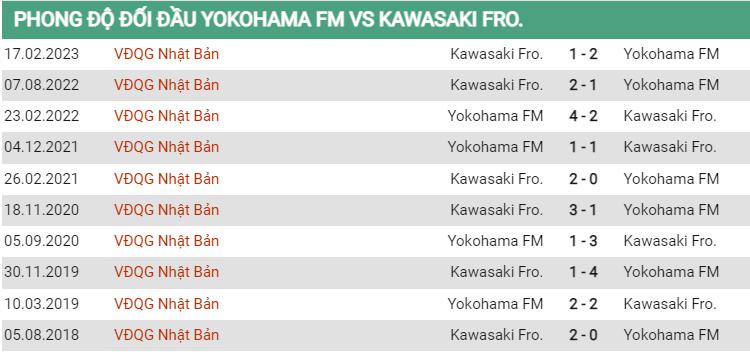 Lịch sử đối đầu Yokohama Marinos vs Kawasaki