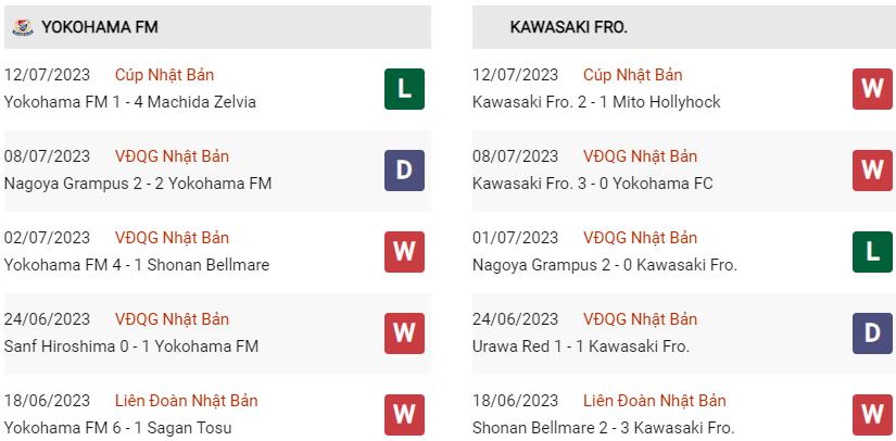 Phong độ hiện tại Yokohama Marinos vs Kawasaki