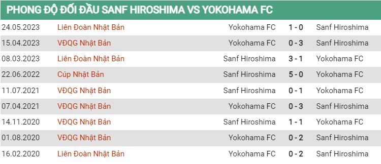 Lịch sử đối đầu Sanfrecce vs Yokohama
