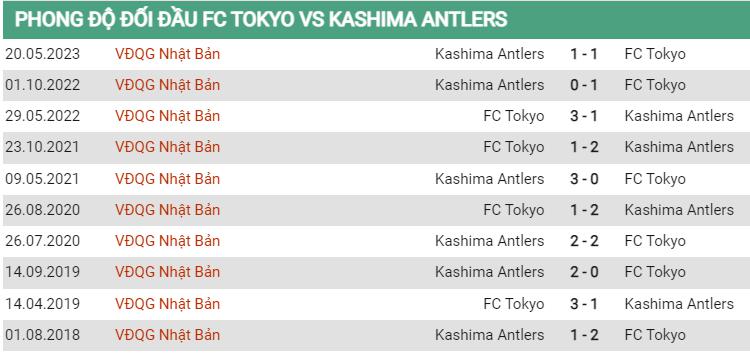 Lịch sử đối đầu Tokyo vs Kashima