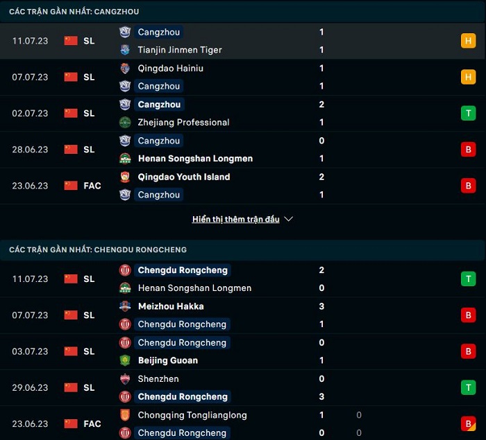 Phong độ hiện tại Cangzhou vs Rongcheng 