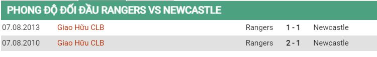 Lịch sử đối đầu Rangers vs Newcastle