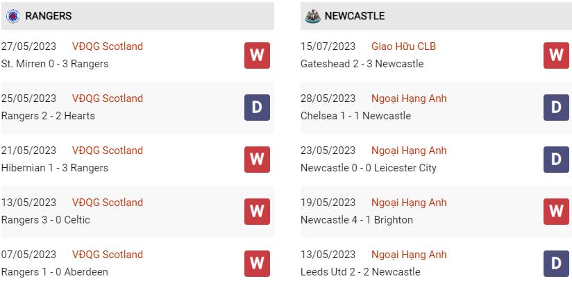 Phong độ hiện tại Rangers vs Newcastle