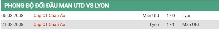 Lịch sử đối đầu MU vs Lyon