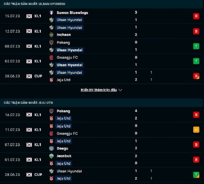 Phong độ hiện tại Ulsan vs Jeju 