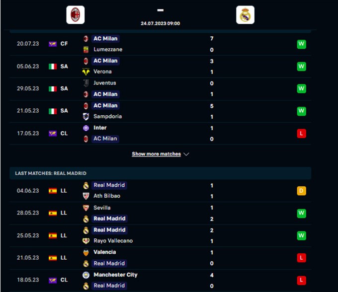 Phong độ hiện tại Milan vs Real Madrid 