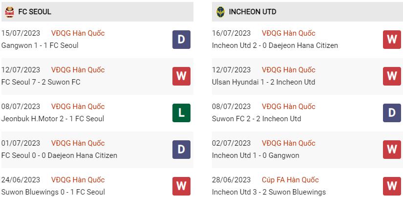 Phong độ hiện tại Seoul vs Incheon