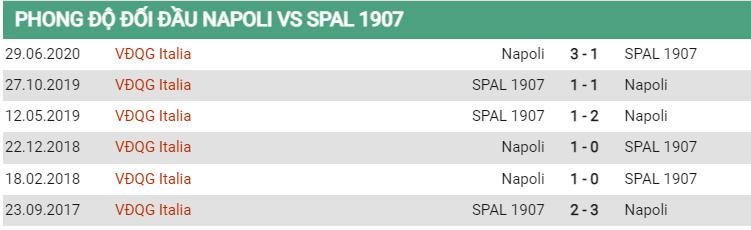 Lịch sử đối đầu Napoli vs SPAL