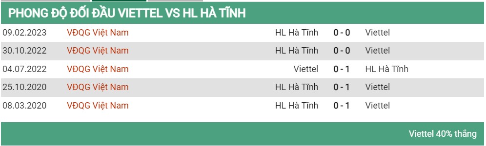 Lịch sử đối đầu Viettel vs Hà Tĩnh