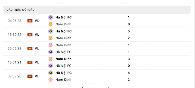 Lịch sử đối đầu Hà Nội vs Nam Định 