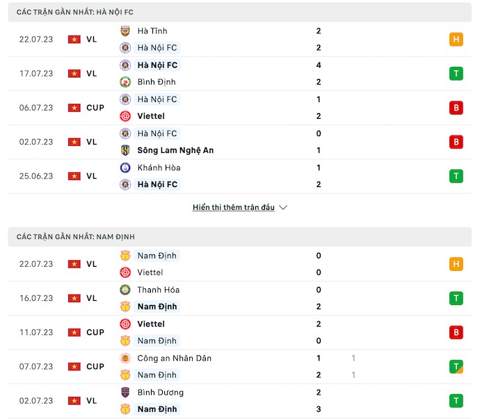 Phong độ hiện tại Hà Nội vs Nam Định 