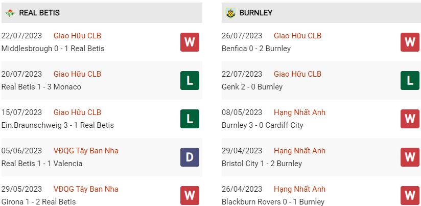 Phong độ hiện tại Betis vs Burnley