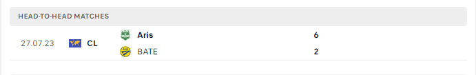 Lịch sử đối đầu BATE vs Aris 