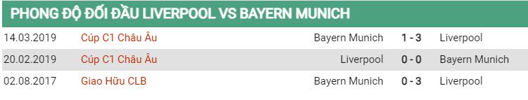 Lịch sử đối đầu Liverpool vs Bayern