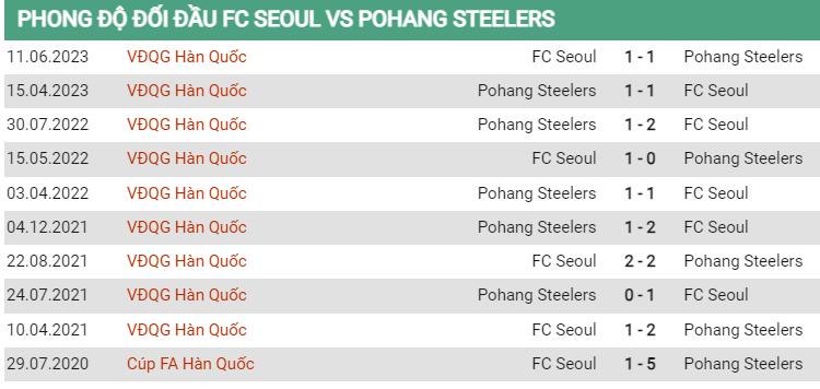 Lịch sử đối đầu Seoul vs Pohang Steelers
