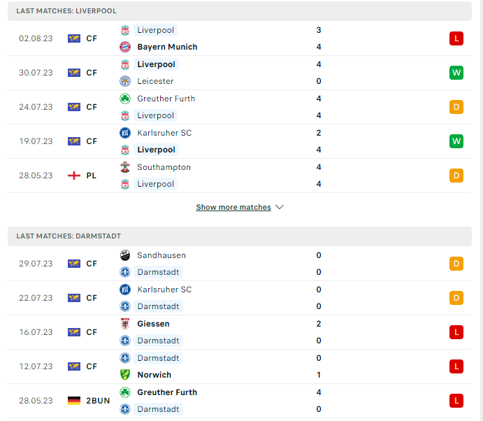Phong độ hiện tại Liverpool vs Darmstadt 