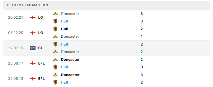 Lịch sử đối đầu Hull vs Doncaster