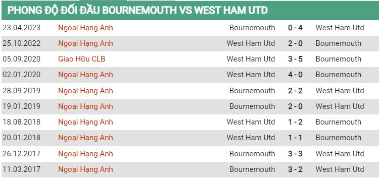 Lịch sử đối đầu Bournemouth vs West Ham