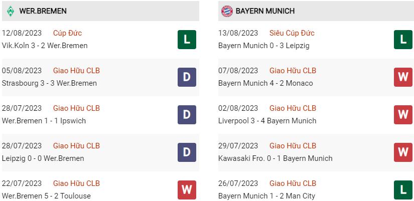 Phong độ hiện tại Bremen vs Bayern