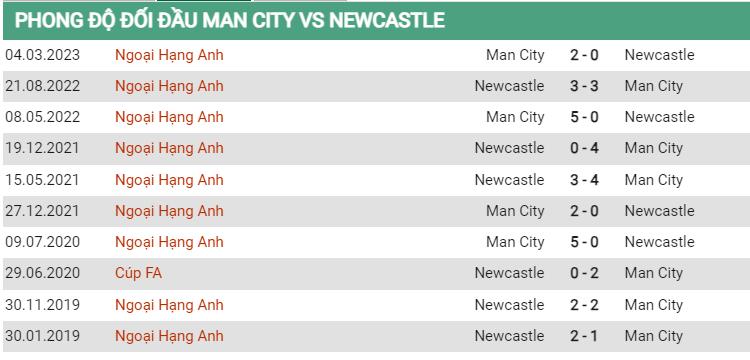 Lịch sử đối đầu Man City vs Newcastle
