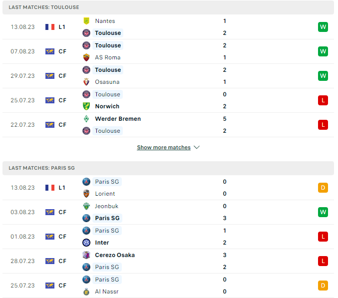 Phong độ hiện tại Toulouse vs PSG 