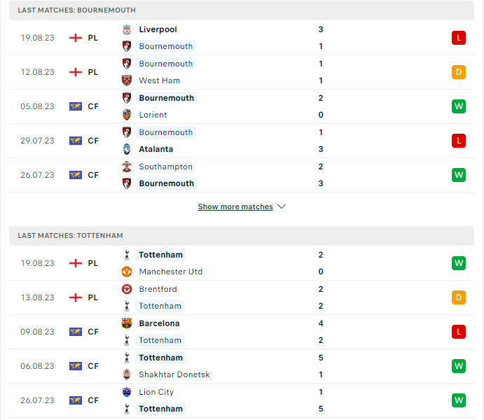 Phong độ hiện tại Bournemouth vs Tottenham 