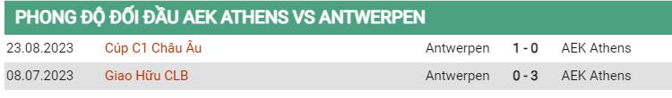Lịch sử đối đầu AEK vs Antwerp
