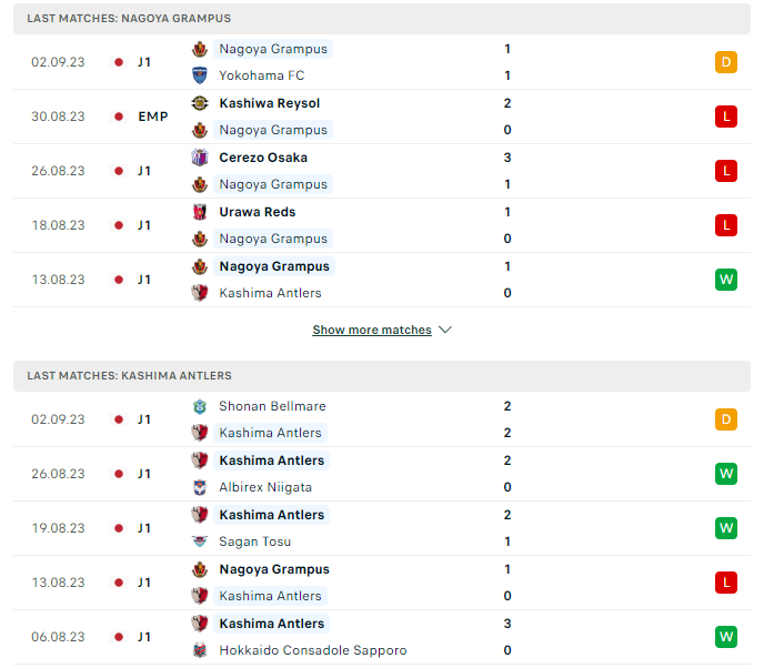 Phong độ hiện tại Nagoya vs Kashima 