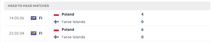 Lịch sử đối đầu Ba Lan vs Faroe 