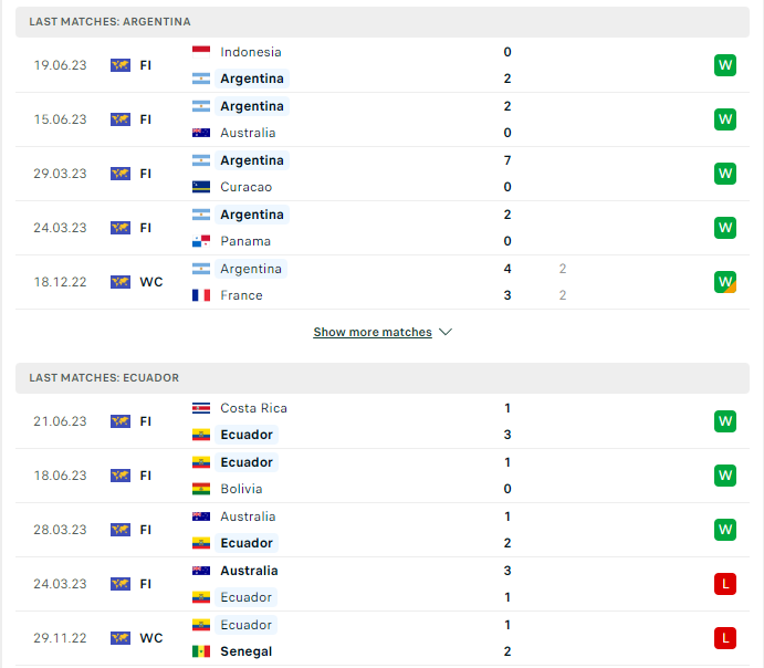 Phong độ hiện tại Argentina vs Ecuador