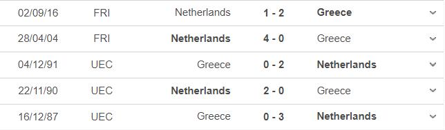Lịch sử đối đầu Hà Lan vs Hy Lạp
