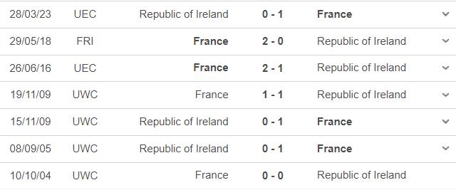 Lịch sử đối đầu Pháp vs Ireland