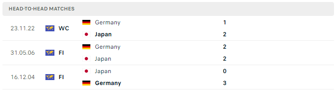 Lịch sử đối đầu Đức vs Nhật Bản