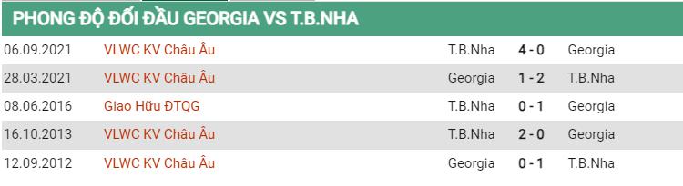 Lịch sử đối đầu Georgia vs Tây Ban Nha