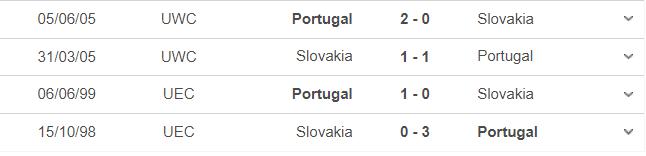 Lịch sử đối đầu Slovakia vs Bồ Đào Nha