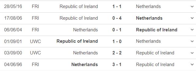 Lịch sử đối đầu Ireland vs Hà Lan